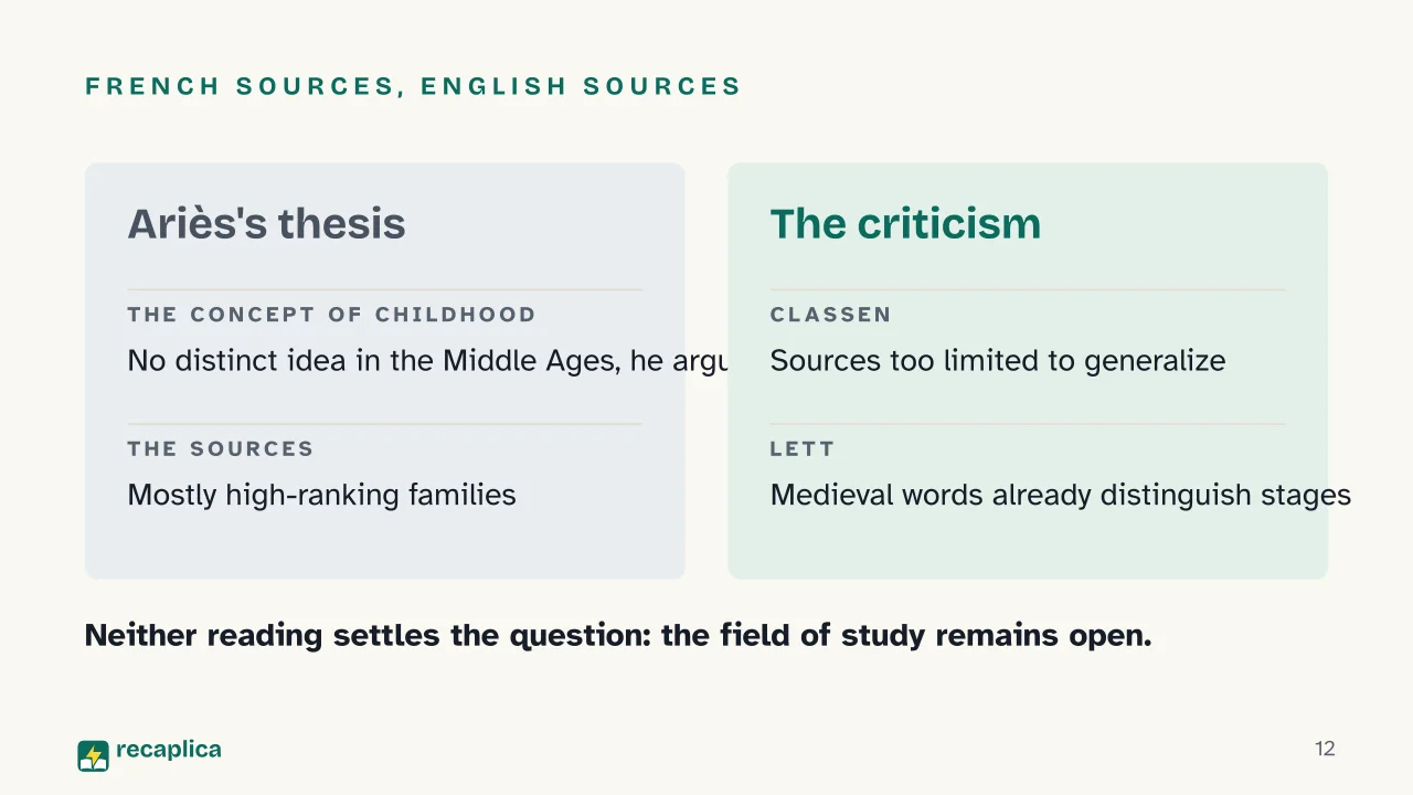 Slide 12 of the presentation on History of Childhood: French sources, English sources