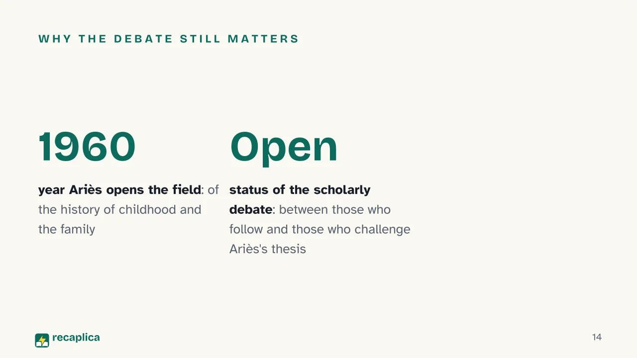 Slide 14 of the presentation on History of Childhood: Why the debate still matters