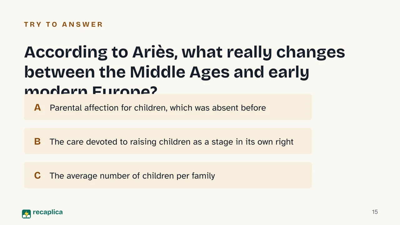 Slide 15 of the presentation on History of Childhood: According to Ariès, what really changes between the Middle Ages and early modern Europe?