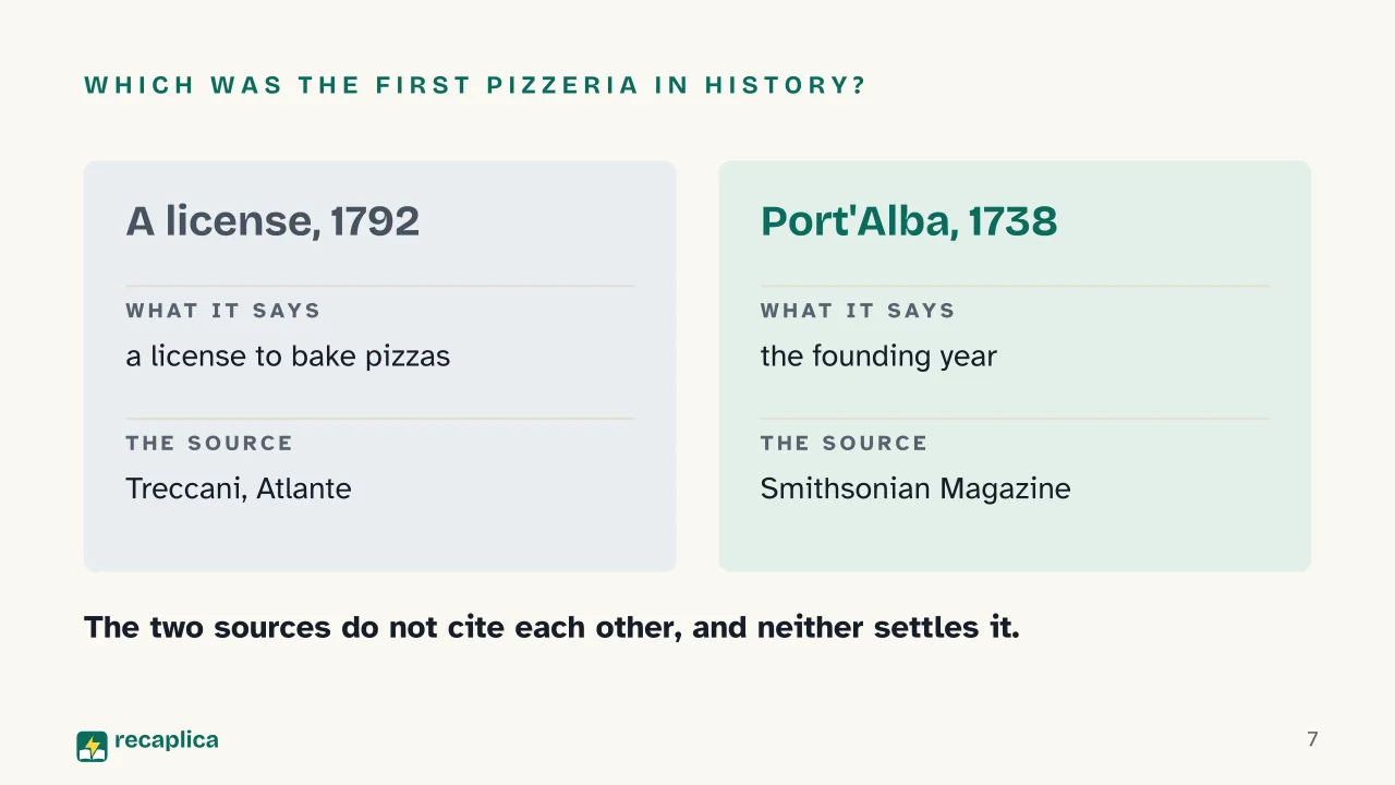 Slide 7 of the presentation on History of Pizza: Which was the first pizzeria in history?