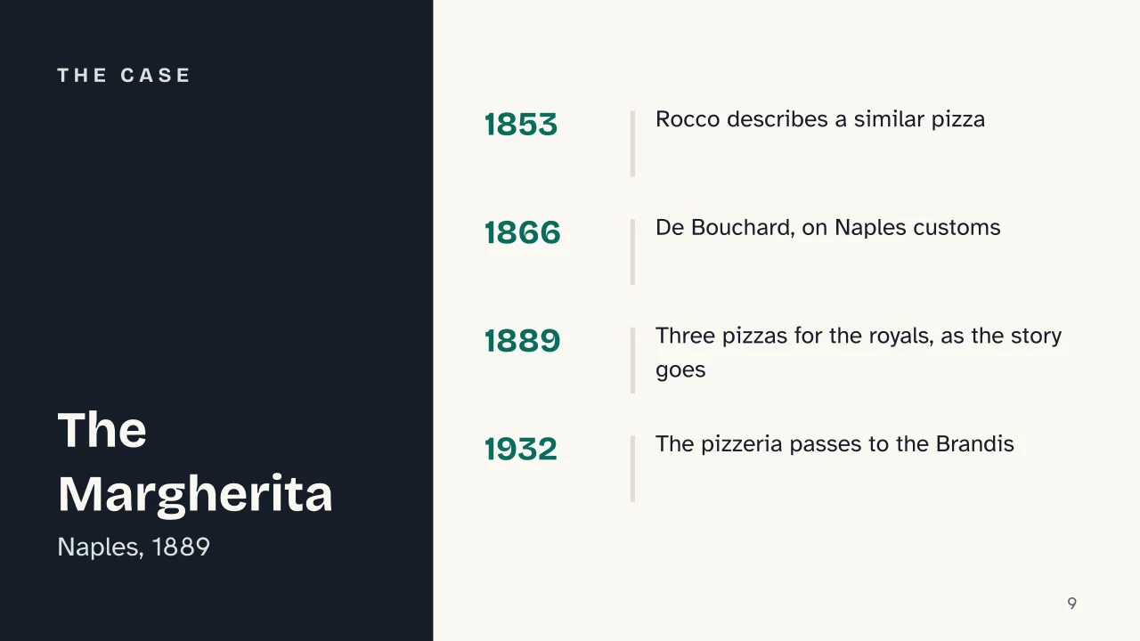 Slide 9 of the presentation on History of Pizza: The case