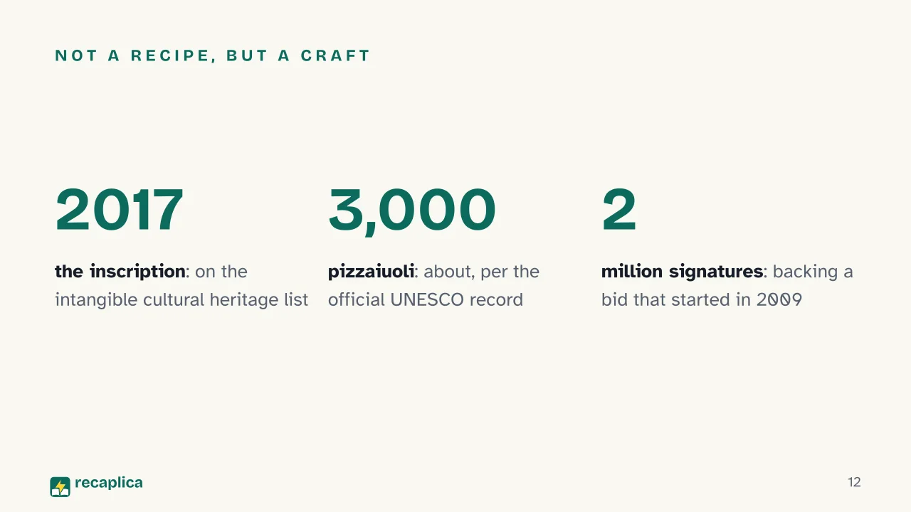 Slide 12 of the presentation on History of Pizza: Not a recipe, but a craft