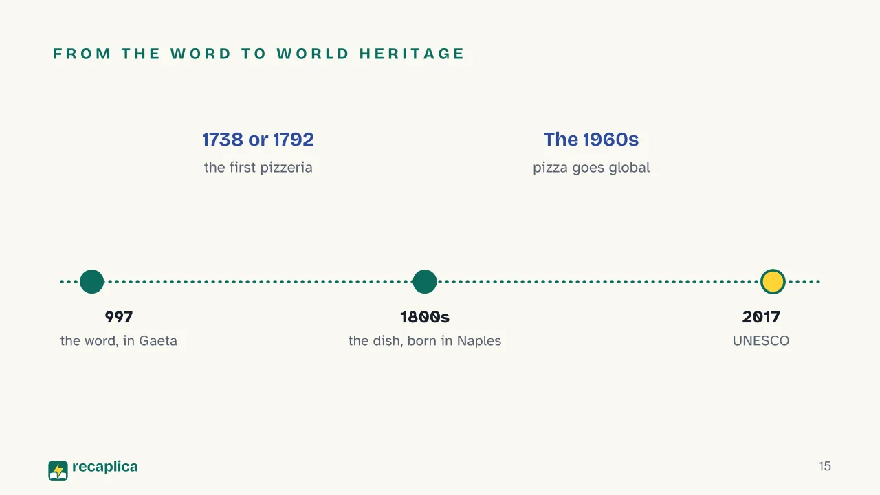 Slide 15 of the presentation on History of Pizza: From the word to world heritage