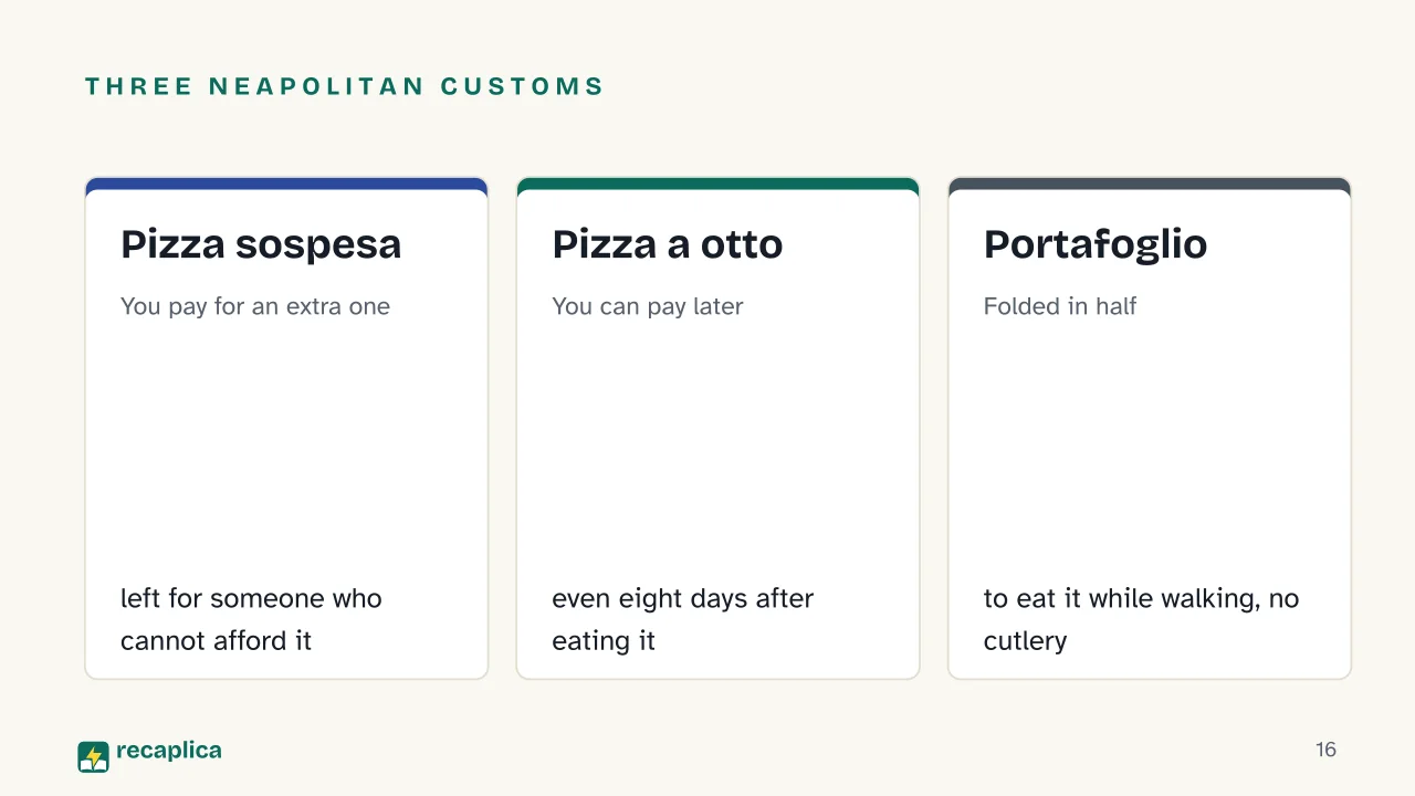 Slide 16 of the presentation on History of Pizza: Three Neapolitan customs: Pizza sospesa, Pizza a otto, Portafoglio