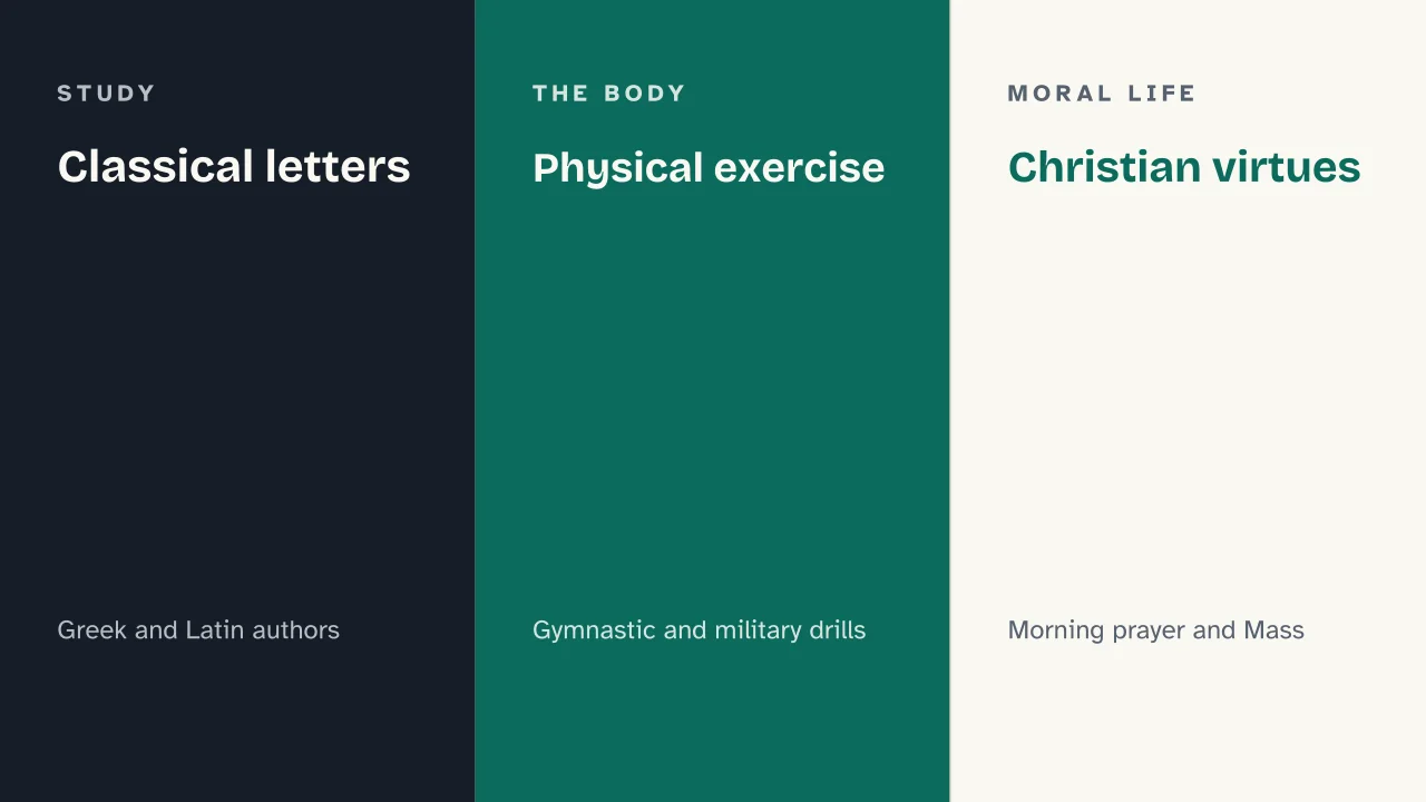 Slide 8 of the presentation on Humanist Pedagogy: Classical letters · Physical exercise · Christian virtues