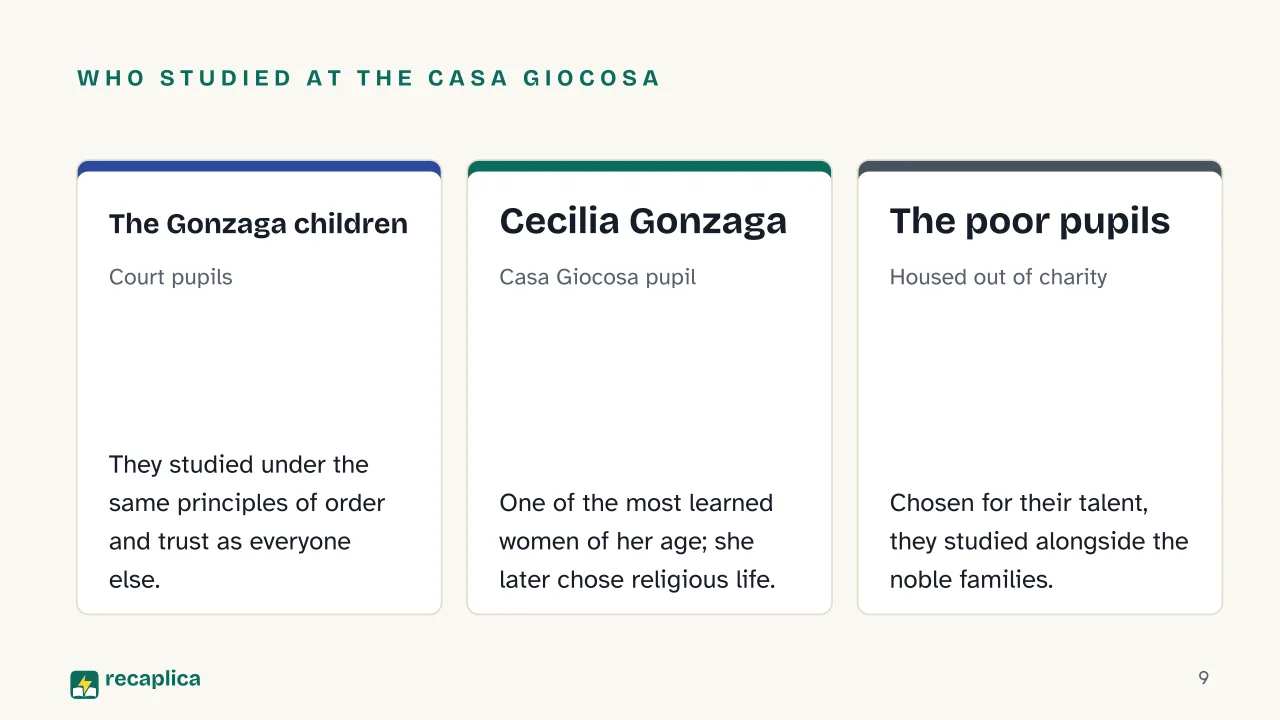 Slide 9 of the presentation on Humanist Pedagogy: Who studied at the Casa Giocosa: The Gonzaga children, Cecilia Gonzaga, The poor pupils