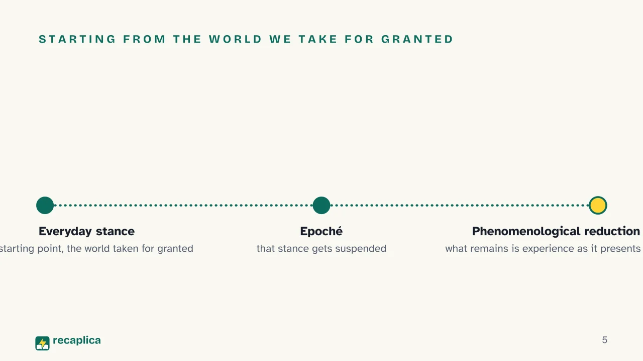 Slide 5 of the presentation on What Is Phenomenology? Husserl's Philosophy Explained: Starting from the world we take for granted