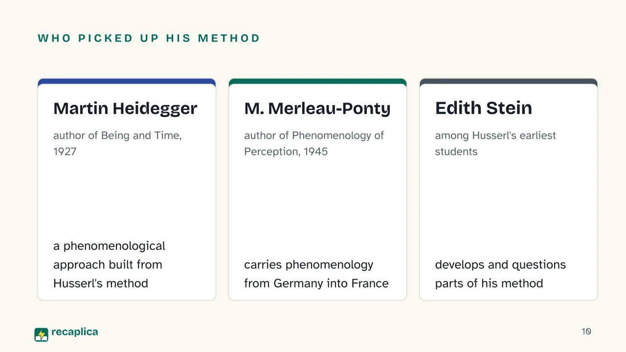 Slide 10 of the presentation on What Is Phenomenology? Husserl's Philosophy Explained: Who picked up his method: Martin Heidegger, M. Merleau-Ponty, Edith Stein