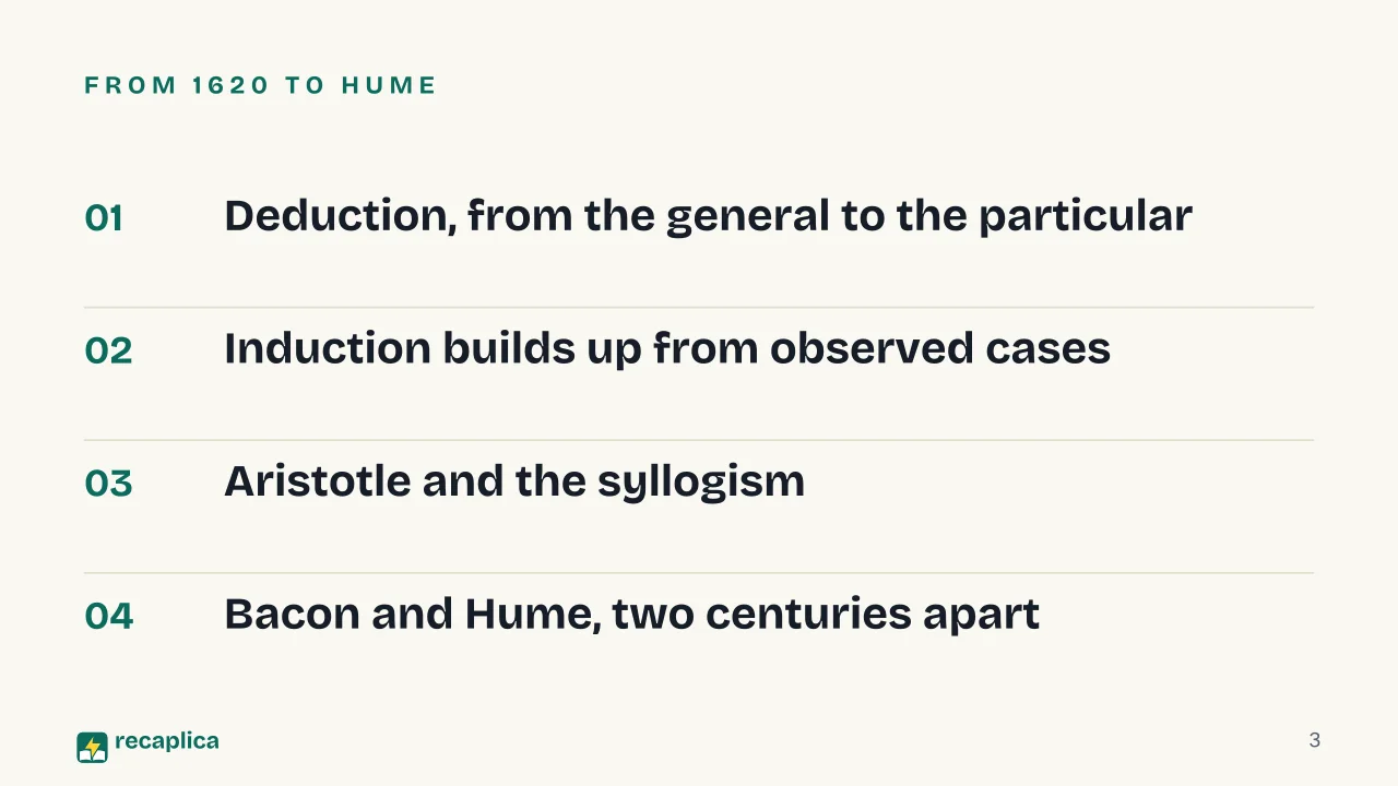 Slide 3 of the presentation on Inductive and Deductive Reasoning: From 1620 to Hume