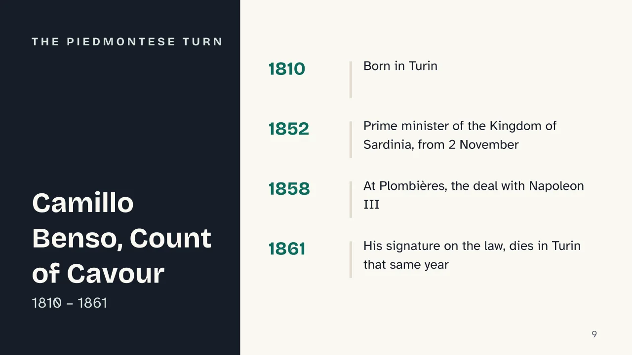 Slide 9 of the presentation on Italian Unification (Risorgimento): The Piedmontese turn