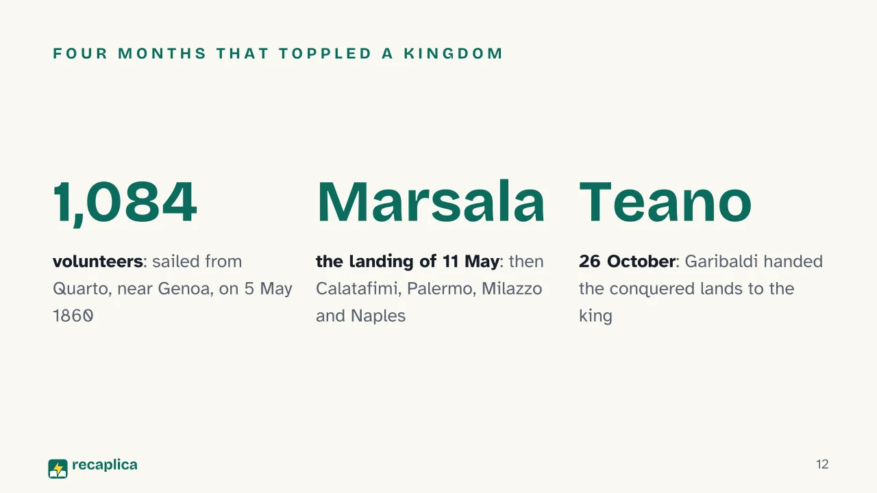 Slide 12 of the presentation on Italian Unification (Risorgimento): Four months that toppled a kingdom