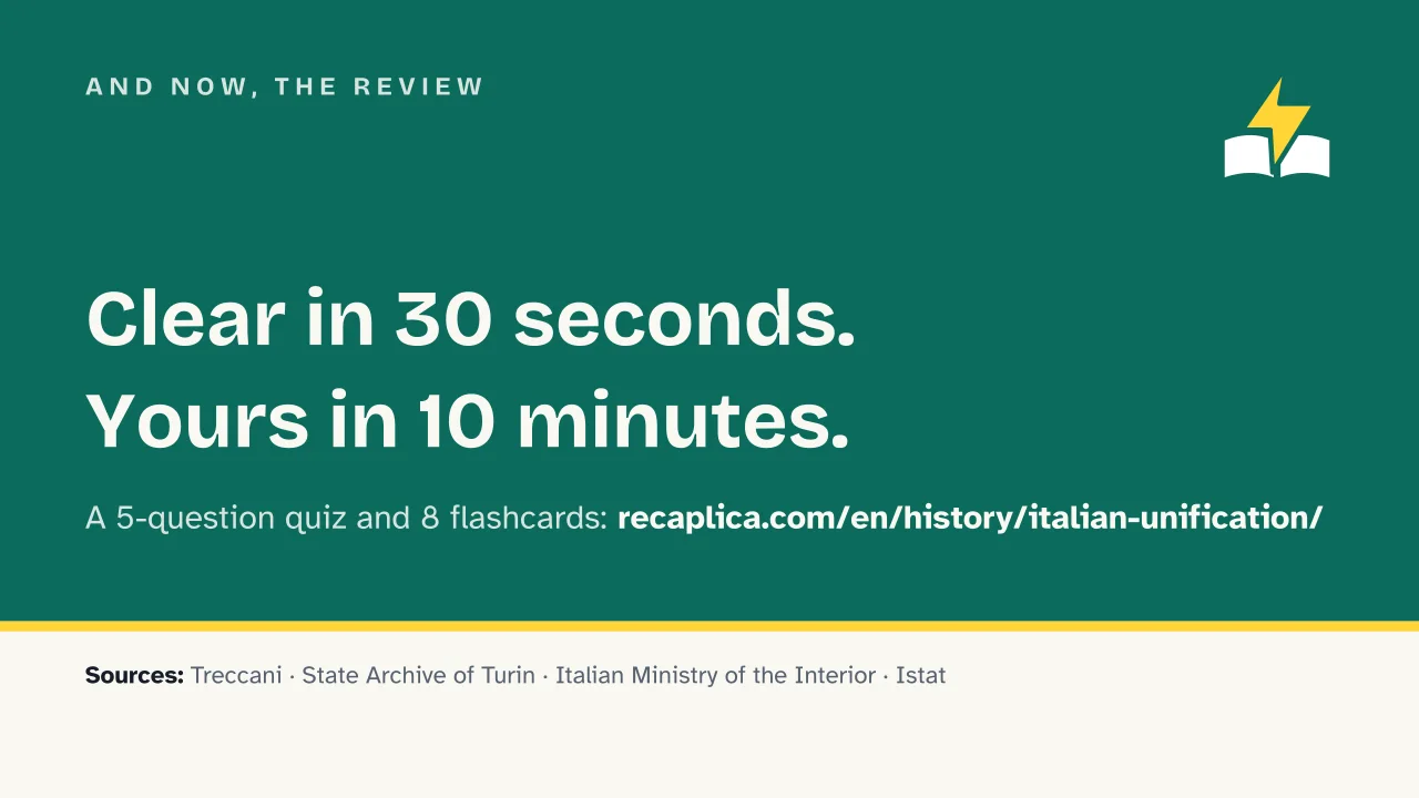 Slide 19 of the presentation on Italian Unification (Risorgimento): And now, the review