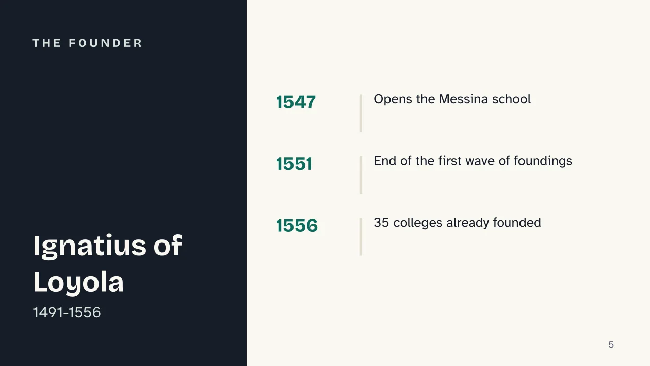 Slide 5 of the presentation on Jesuit Education and the Ratio Studiorum: The founder