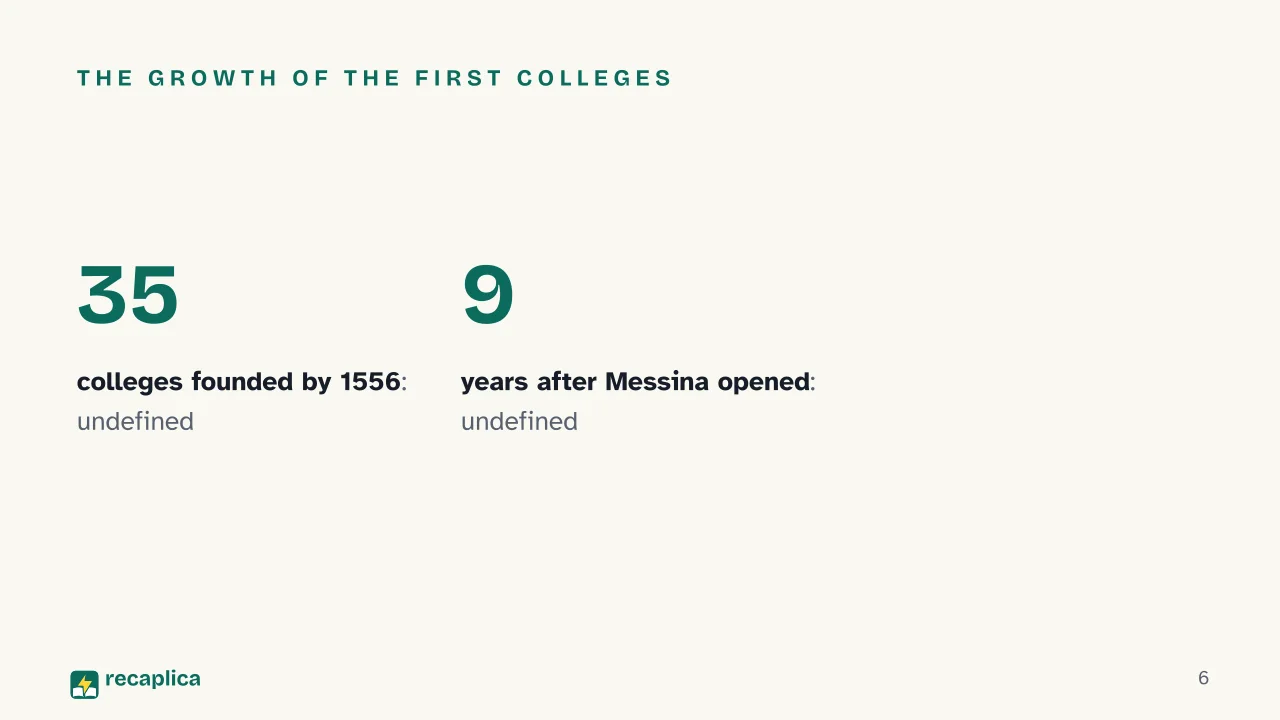 Slide 6 of the presentation on Jesuit Education and the Ratio Studiorum: The growth of the first colleges
