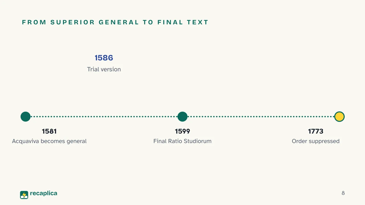 Slide 8 of the presentation on Jesuit Education and the Ratio Studiorum: From superior general to final text