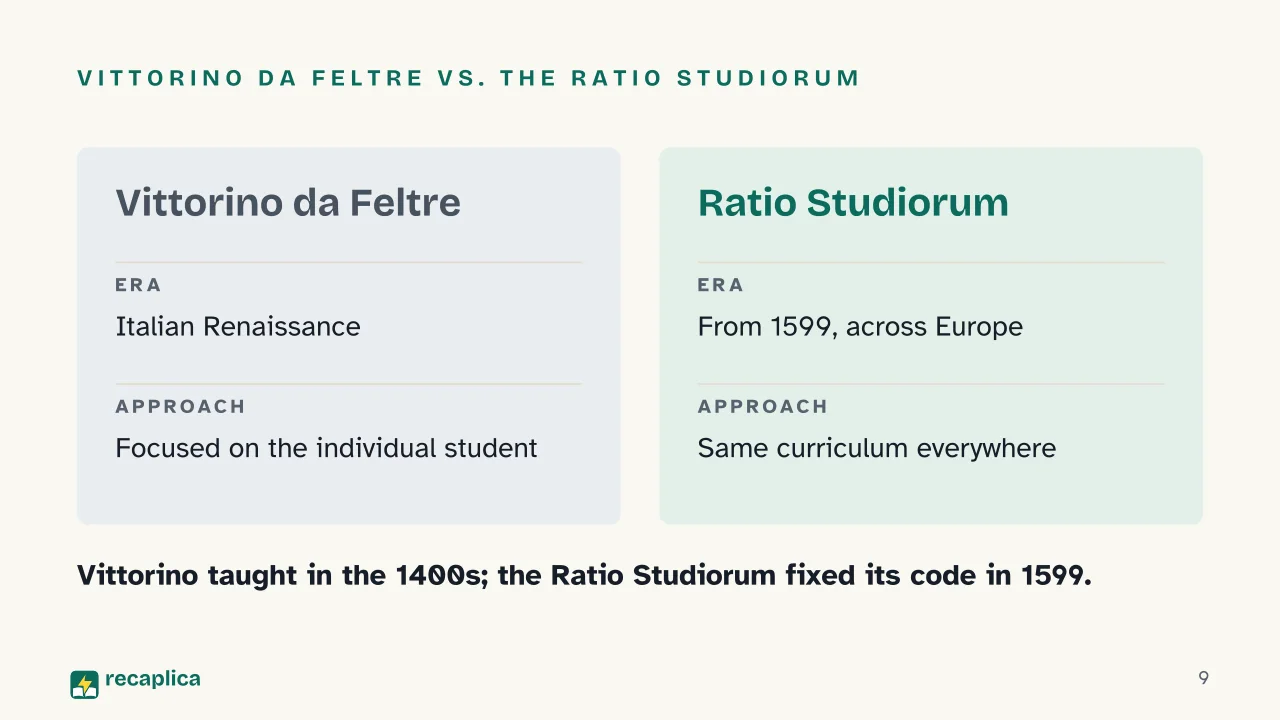 Slide 9 of the presentation on Jesuit Education and the Ratio Studiorum: Vittorino da Feltre vs. the Ratio Studiorum