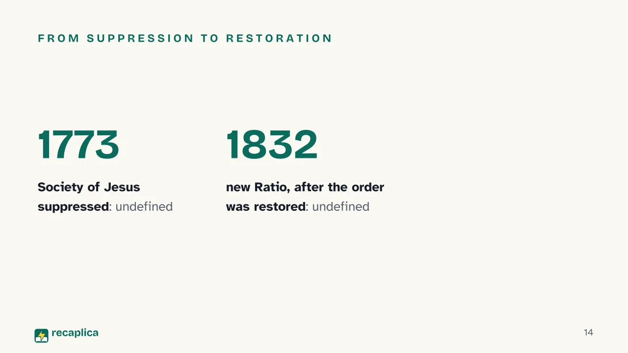 Slide 14 of the presentation on Jesuit Education and the Ratio Studiorum: From suppression to restoration