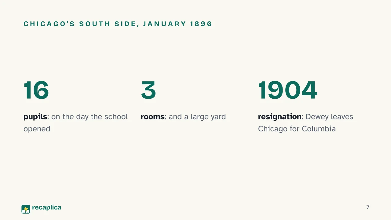 Slide 7 of the presentation on John Dewey: Chicago's South Side, January 1896