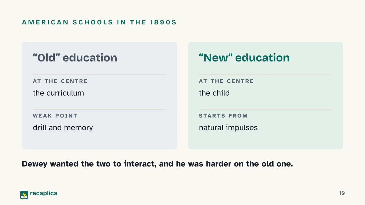 Slide 10 of the presentation on John Dewey: American schools in the 1890s