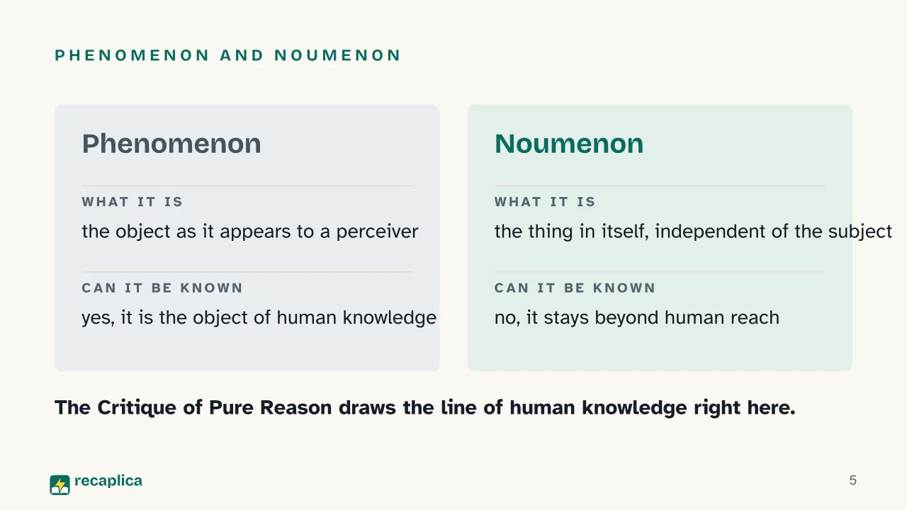 Slide 5 of the presentation on Critique of Pure Reason Summary: Phenomenon and noumenon