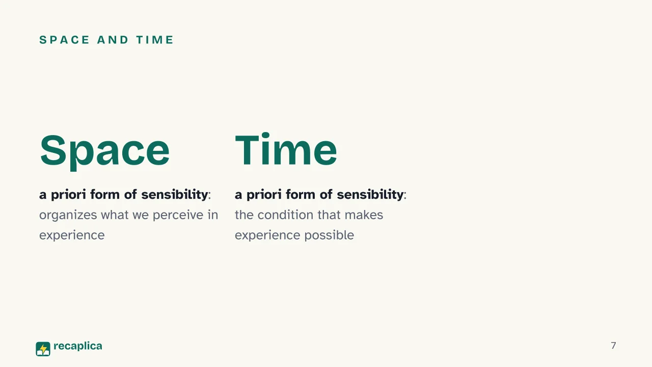 Slide 7 of the presentation on Critique of Pure Reason Summary: Space and time