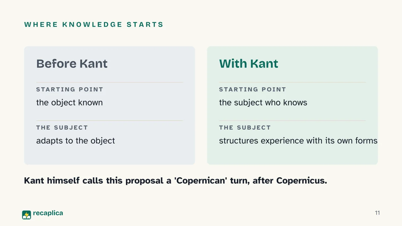 Slide 11 of the presentation on Critique of Pure Reason Summary: Where knowledge starts