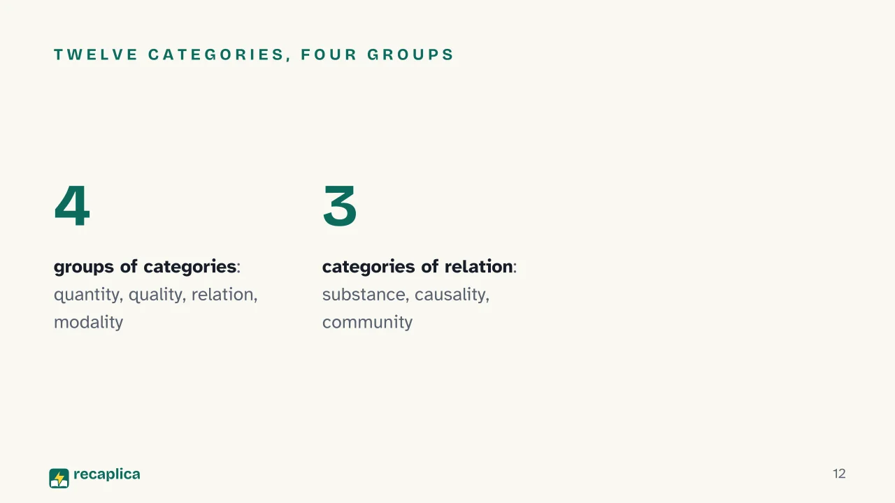 Slide 12 of the presentation on Critique of Pure Reason Summary: Twelve categories, four groups
