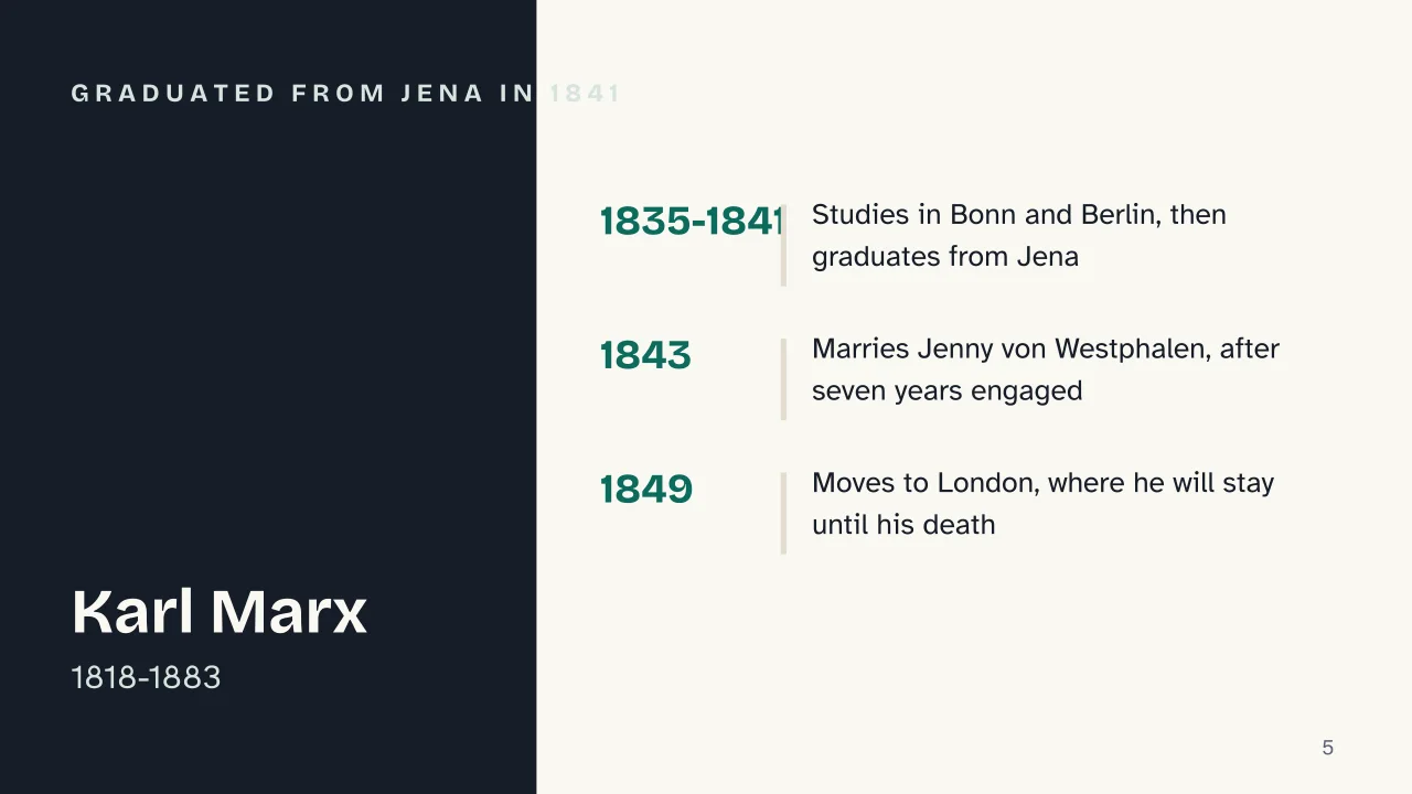 Slide 5 of the presentation on Karl Marx: Graduated from Jena in 1841