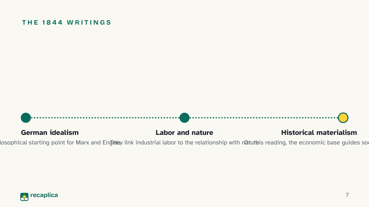 Slide 7 of the presentation on Karl Marx: The 1844 writings