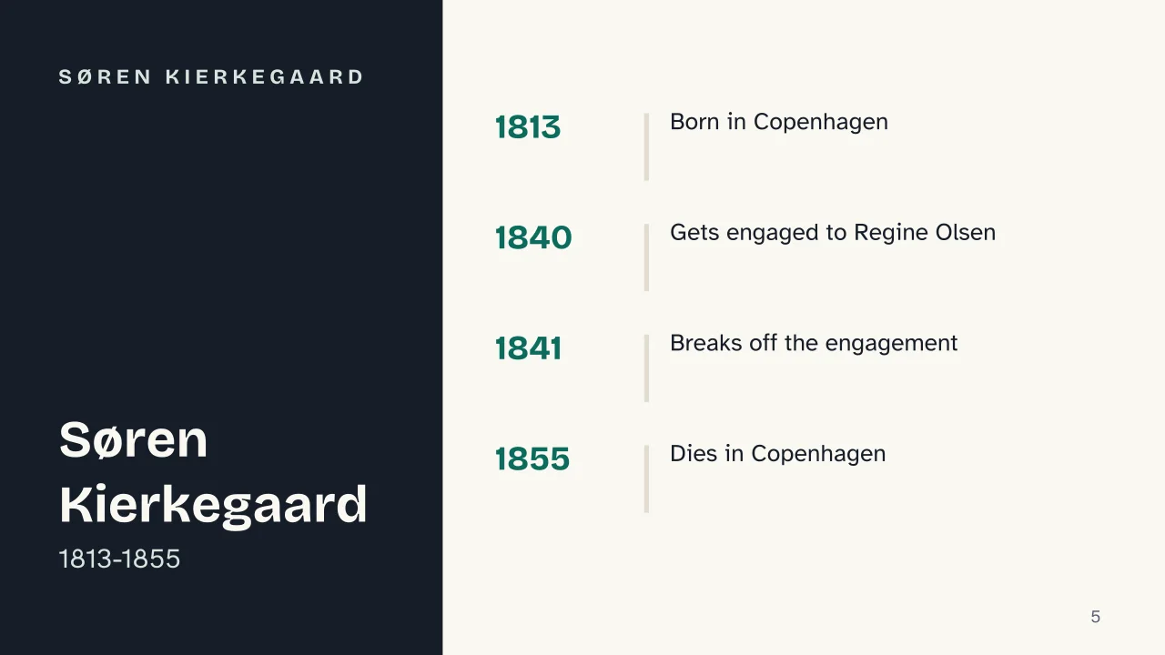 Slide 5 of the presentation on Kierkegaard: Søren Kierkegaard