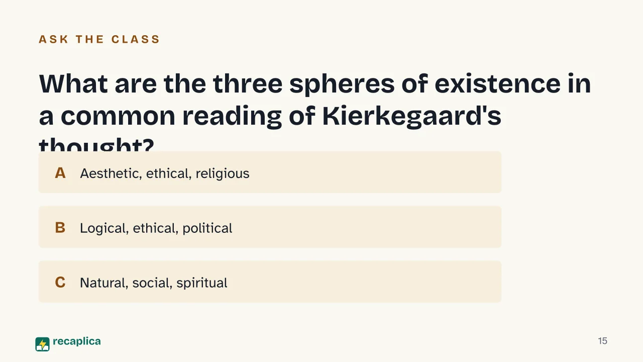 Slide 15 of the presentation on Kierkegaard: What are the three spheres of existence in a common reading of Kierkegaard's thought?