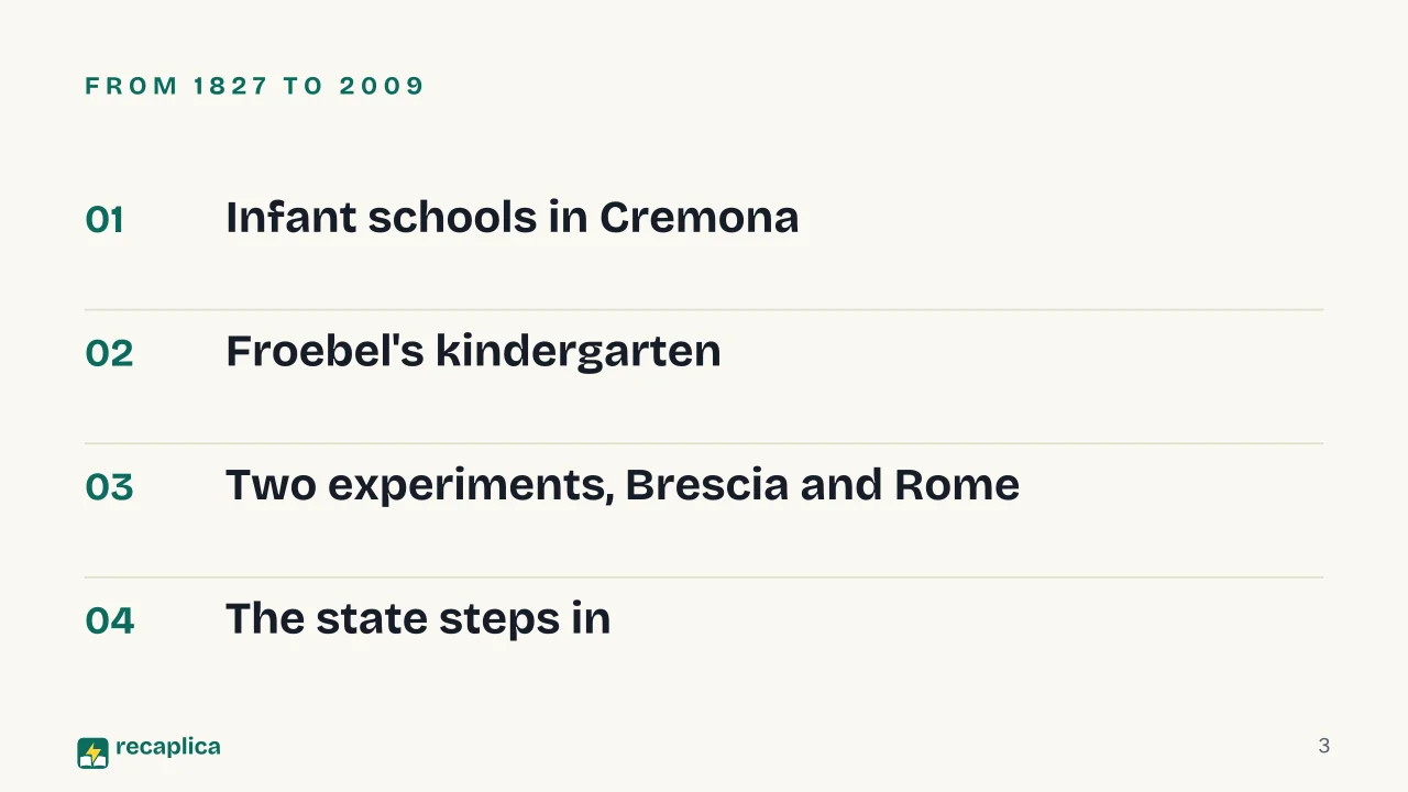 Slide 3 of the presentation on Kindergarten Origin: From 1827 to 2009