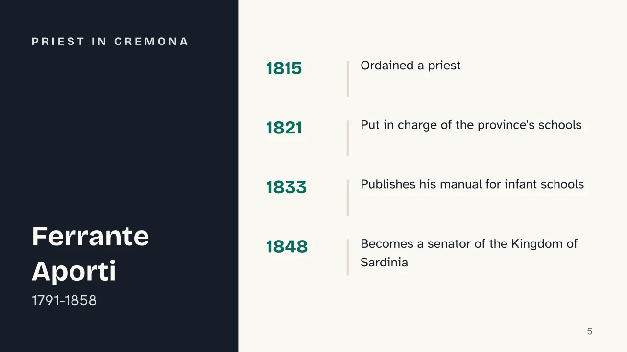 Slide 5 of the presentation on Kindergarten Origin: Priest in Cremona