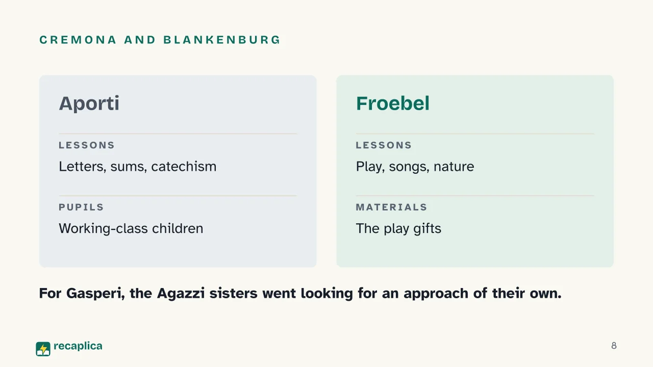 Slide 8 of the presentation on Kindergarten Origin: Cremona and Blankenburg