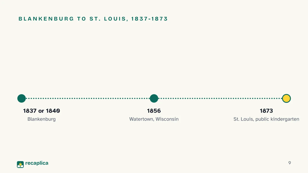 Slide 9 of the presentation on Kindergarten Origin: Blankenburg to St. Louis, 1837-1873