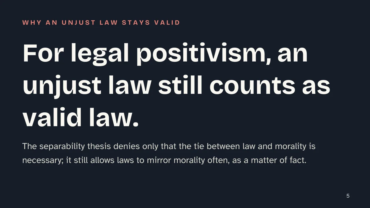 Slide 5 of the presentation on Legal Positivism: For legal positivism, an unjust law still counts as valid law.