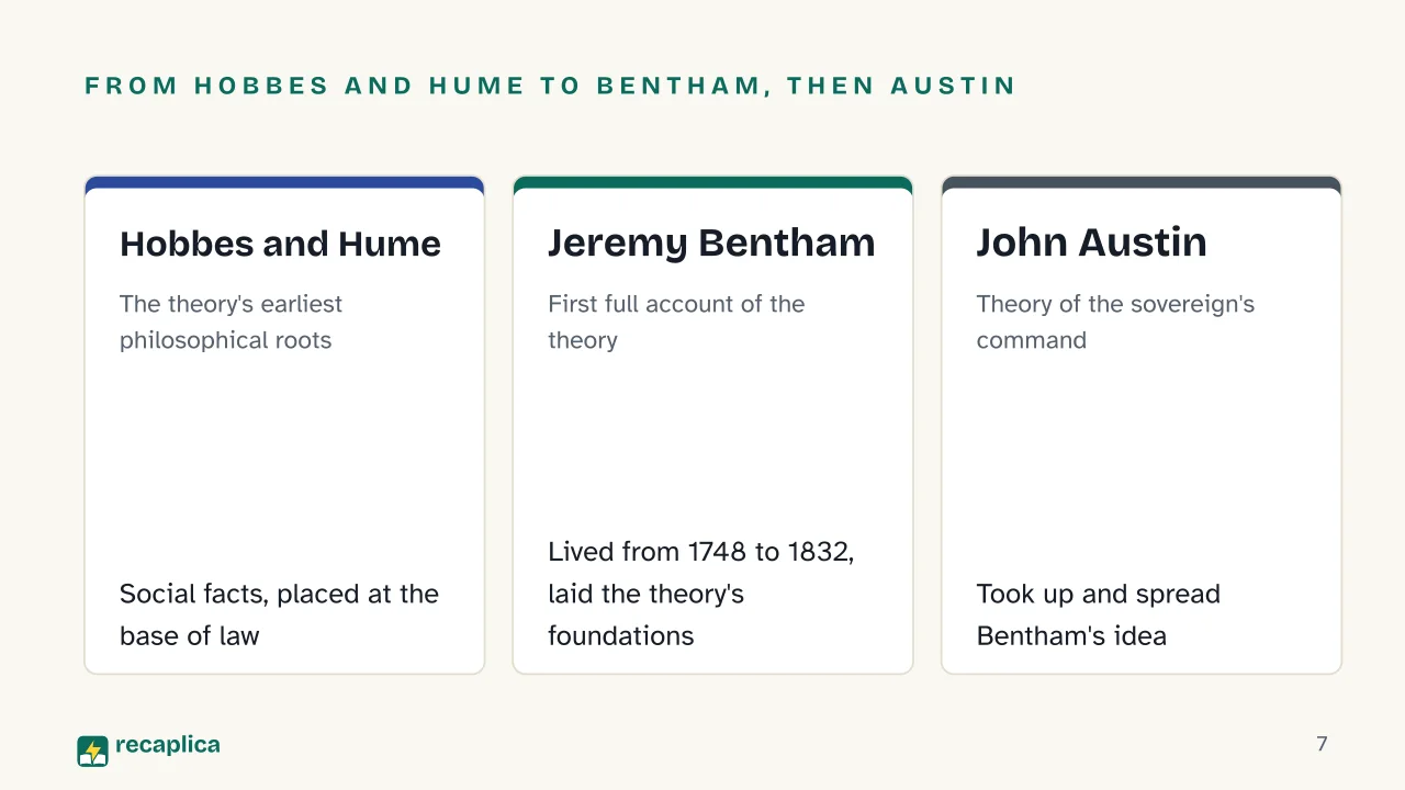 Slide 7 of the presentation on Legal Positivism: From Hobbes and Hume to Bentham, then Austin: Hobbes and Hume, Jeremy Bentham, John Austin