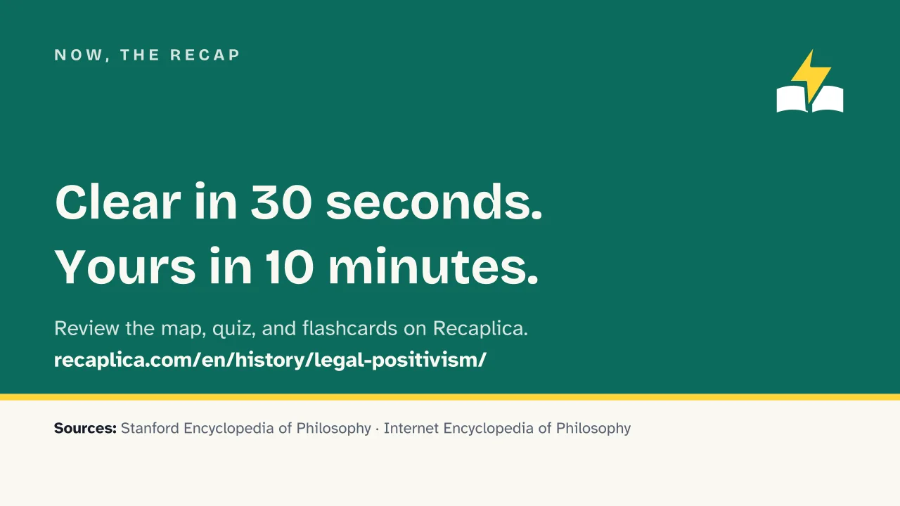 Slide 15 of the presentation on Legal Positivism: Now, the recap