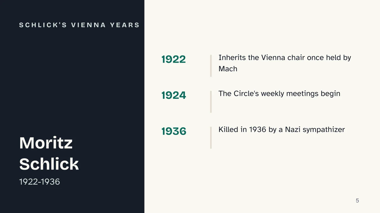 Slide 5 of the presentation on Logical Positivism: Schlick's Vienna years