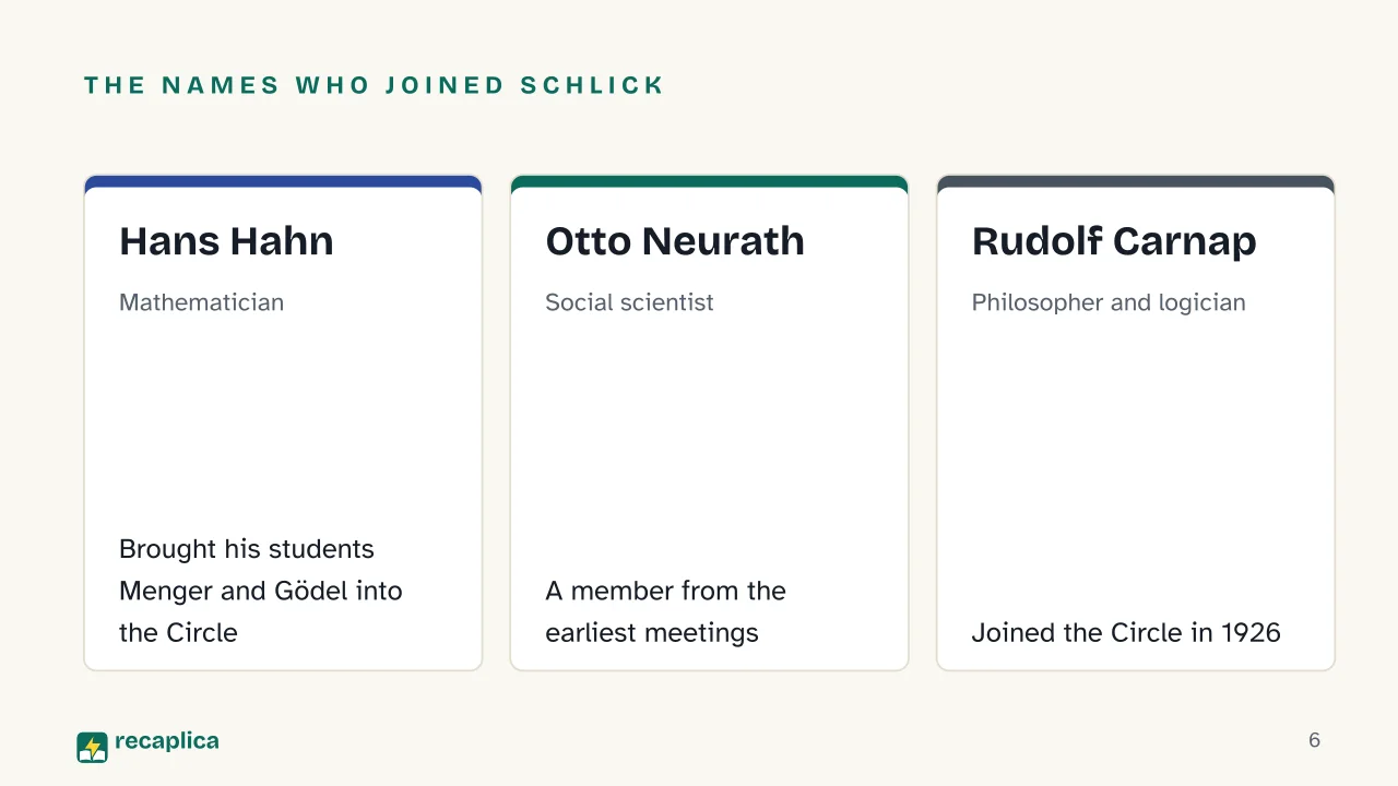 Slide 6 of the presentation on Logical Positivism: The names who joined Schlick: Hans Hahn, Otto Neurath, Rudolf Carnap