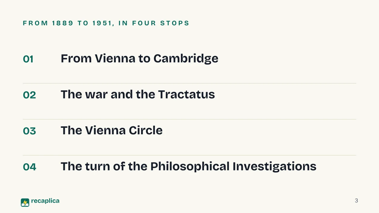 Slide 3 of the presentation on Wittgenstein and Analytic Philosophy: From 1889 to 1951, in four stops