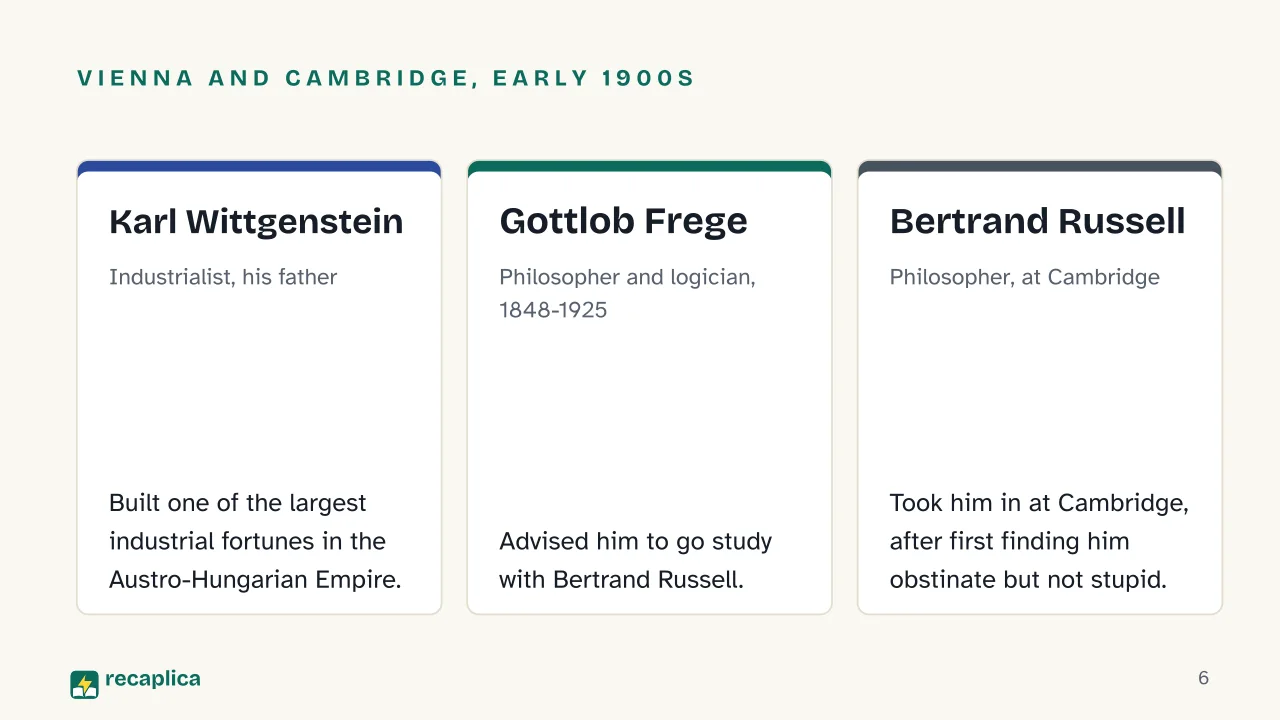 Slide 6 of the presentation on Wittgenstein and Analytic Philosophy: Vienna and Cambridge, early 1900s: Karl Wittgenstein, Gottlob Frege, Bertrand Russell