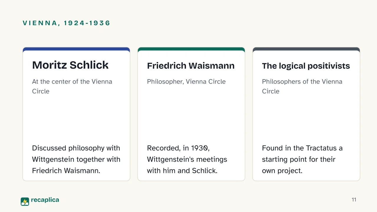 Slide 11 of the presentation on Wittgenstein and Analytic Philosophy: Vienna, 1924-1936: Moritz Schlick, Friedrich Waismann, The logical positivists