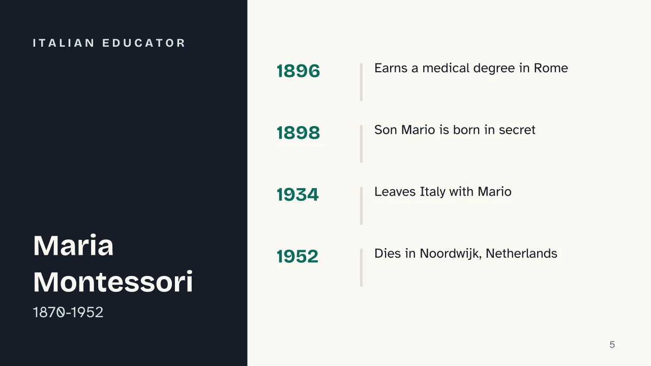 Slide 5 of the presentation on Maria Montessori and the Montessori Method: Italian educator