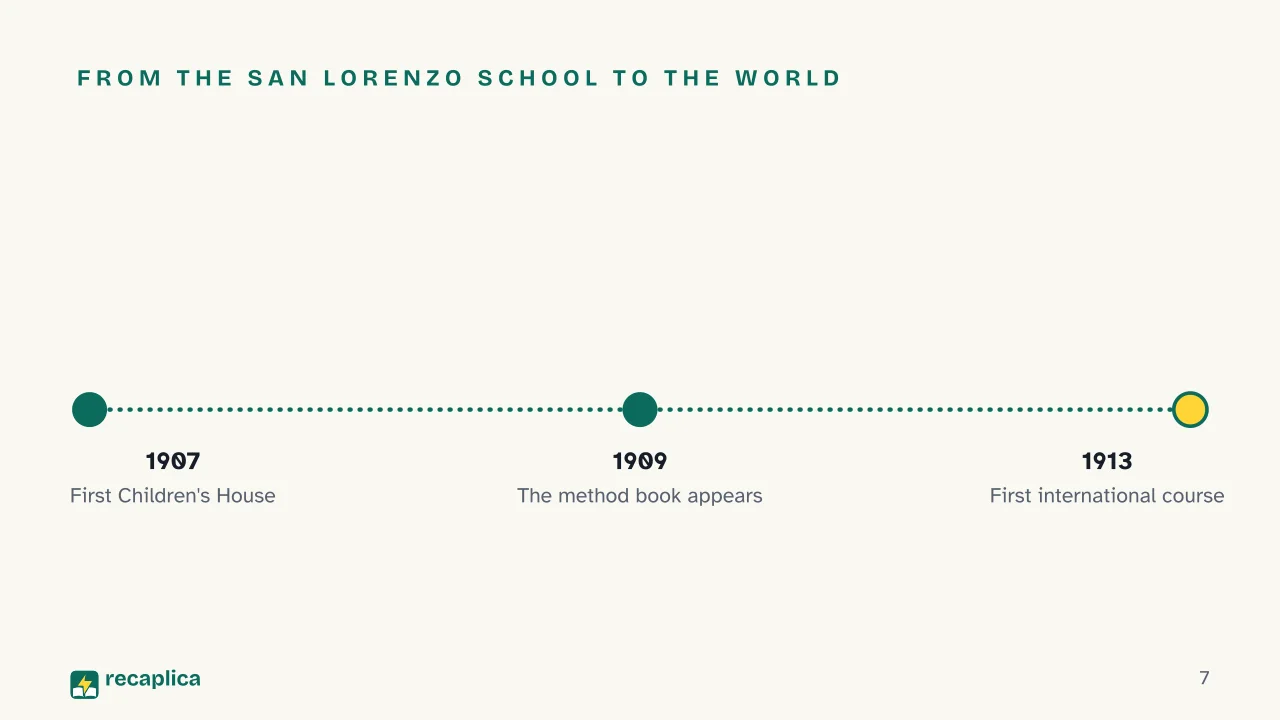 Slide 7 of the presentation on Maria Montessori and the Montessori Method: From the San Lorenzo school to the world