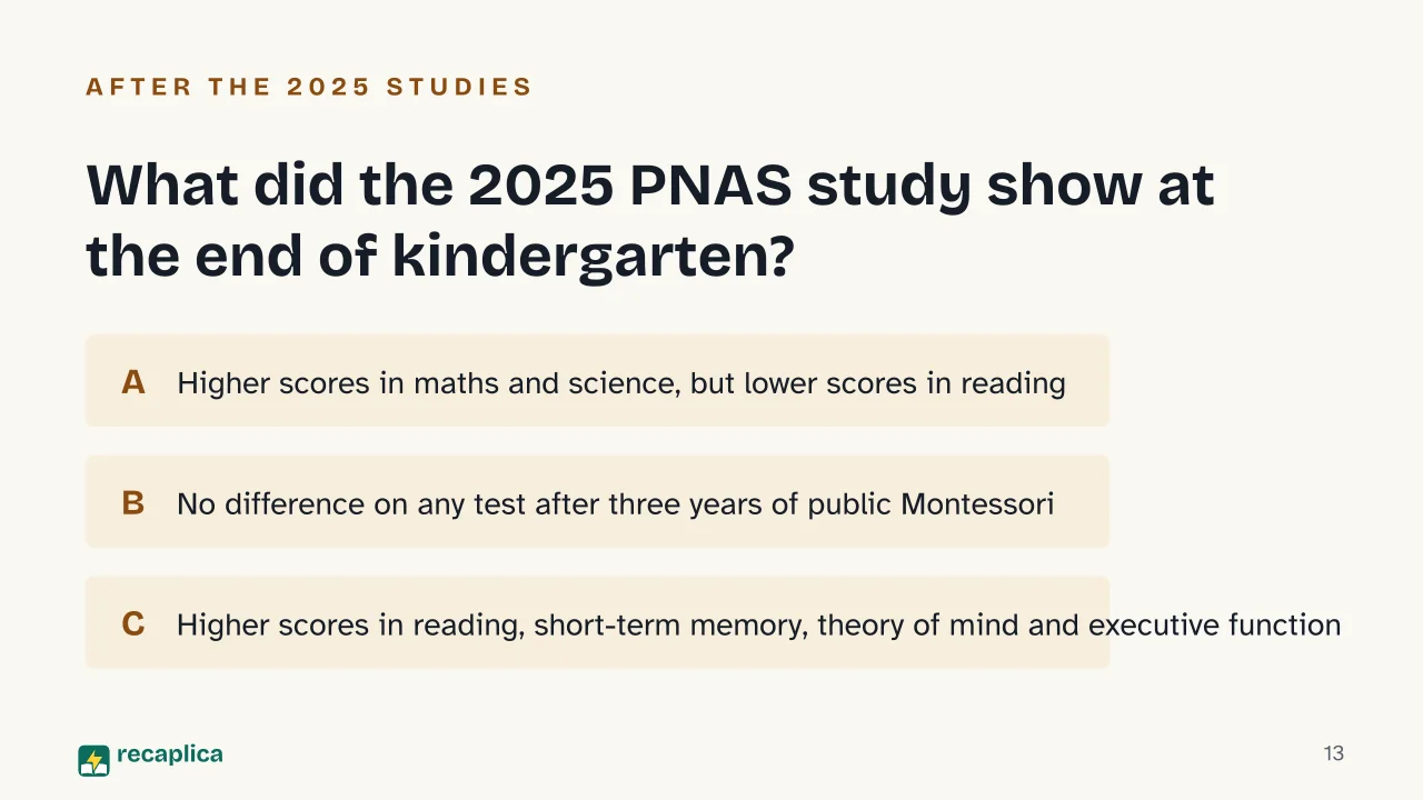 Slide 13 of the presentation on Maria Montessori and the Montessori Method: What did the 2025 PNAS study show at the end of kindergarten?