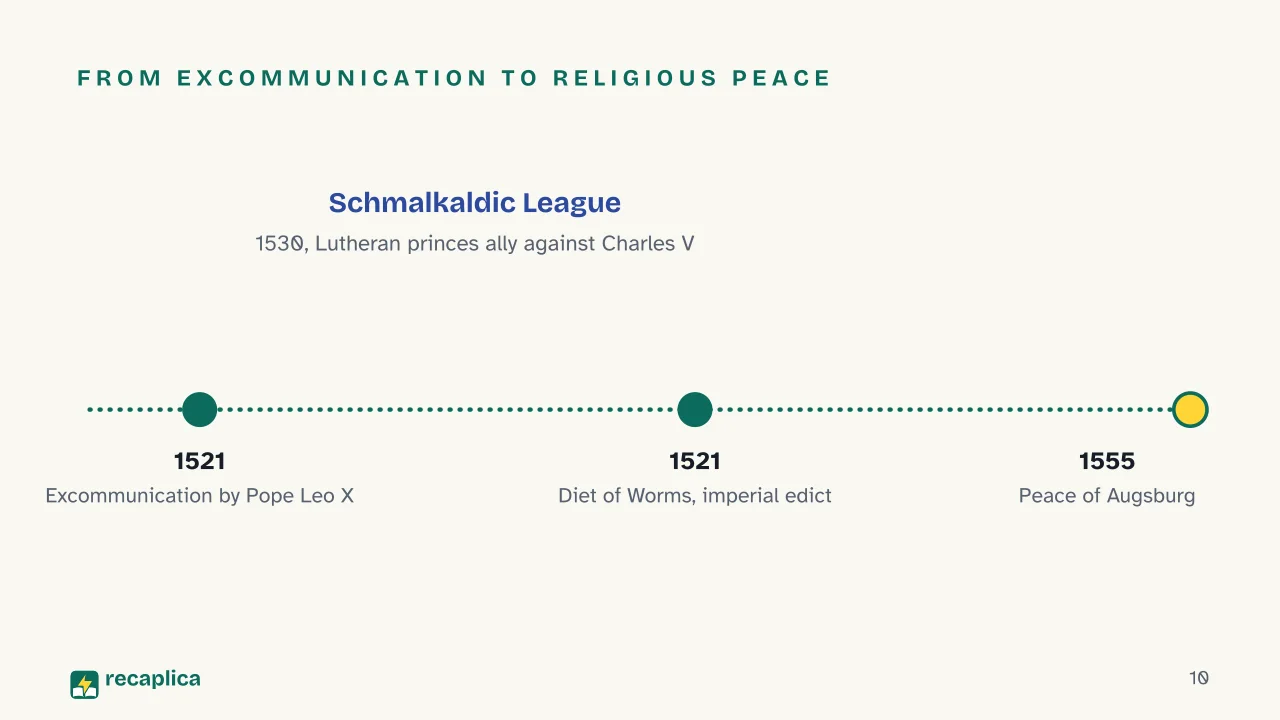 Slide 10 of the presentation on Martin Luther and the Protestant Reformation: From excommunication to religious peace
