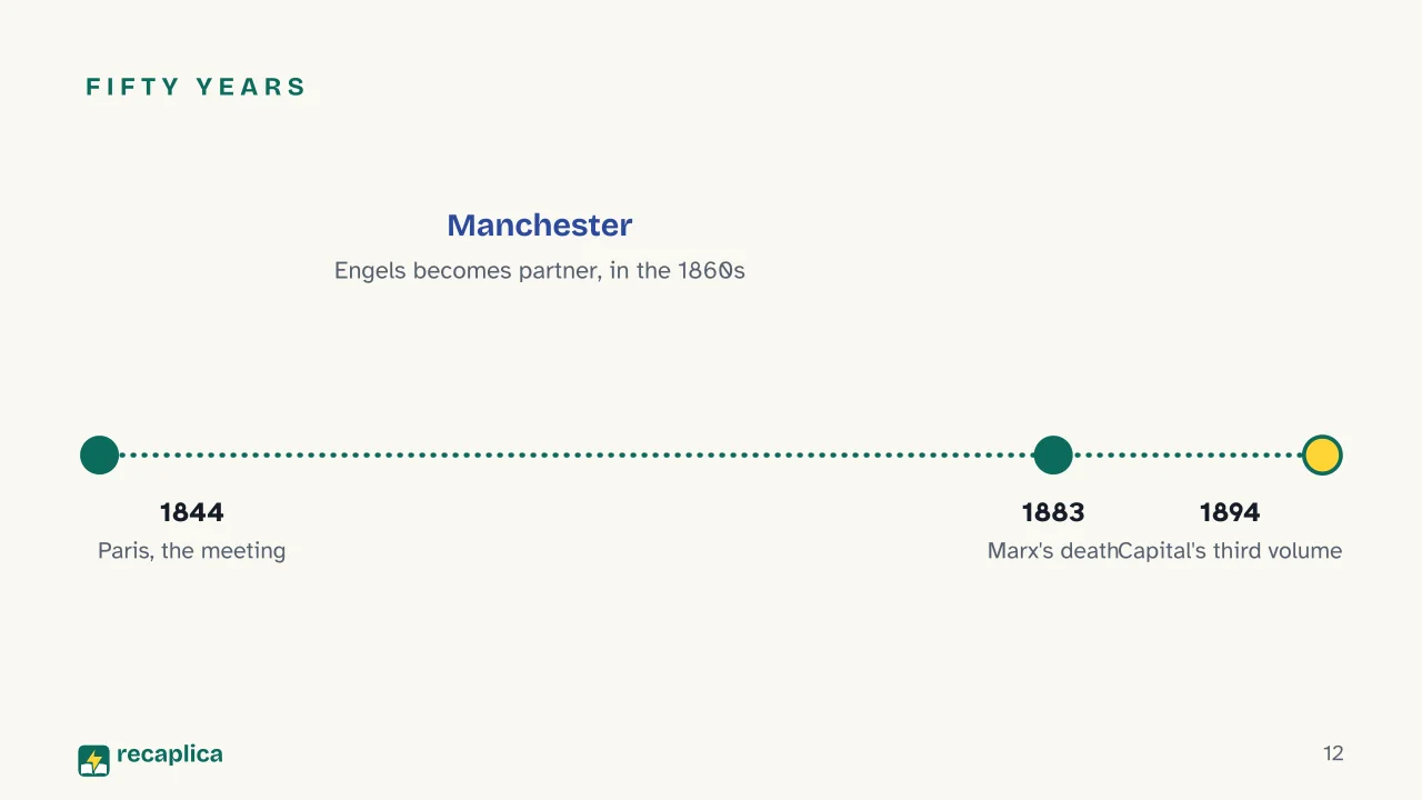 Slide 12 of the presentation on Marx and Engels: Fifty years