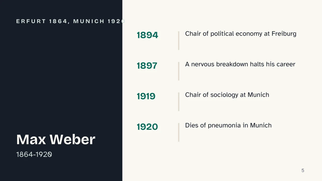 Slide 5 of the presentation on Max Weber: Erfurt 1864, Munich 1920