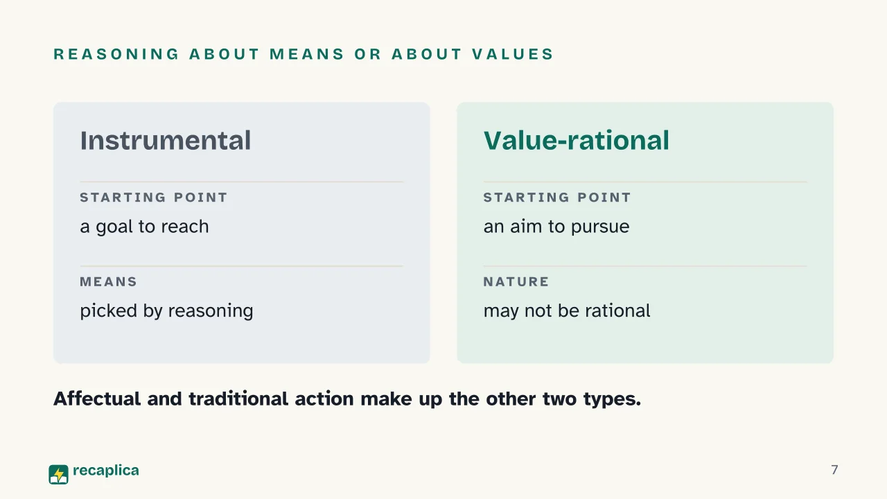 Slide 7 of the presentation on Max Weber: Reasoning about means or about values
